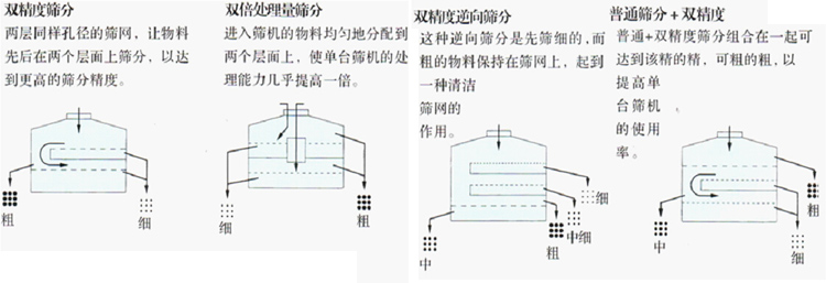 工作方向