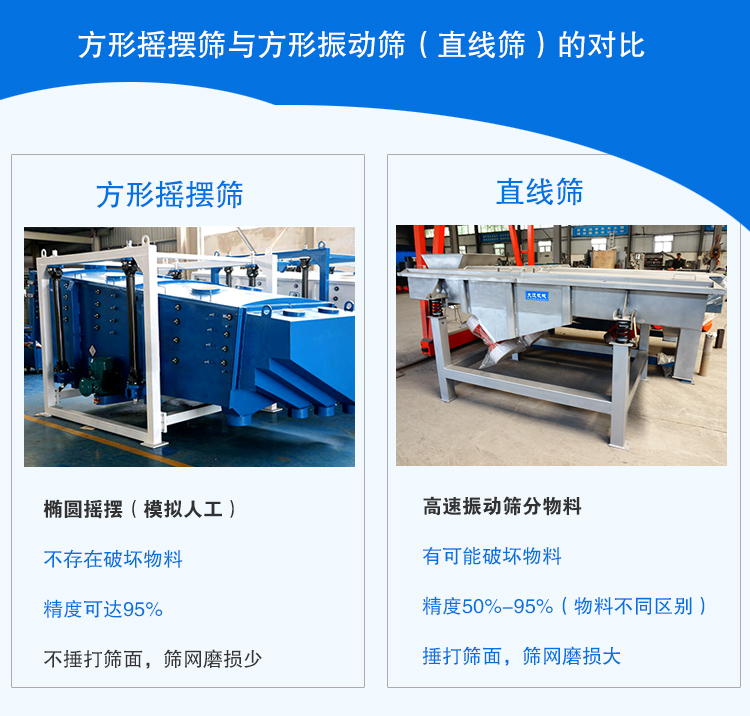 方形摇摆筛与方形振动筛